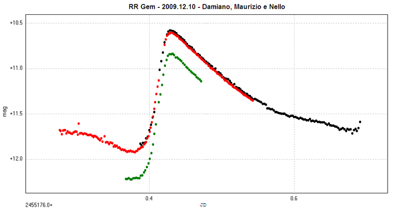 File:RR Gem light curve.png